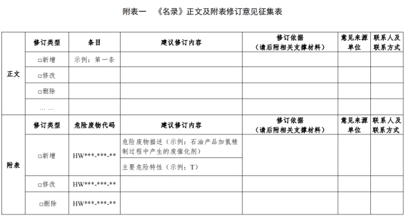 关于开展《国家危险废物名录（2021年版）》 修订调研的通知